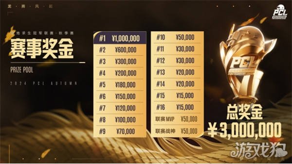 来的有效进 来的有效进