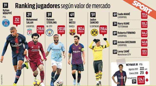 转会期后的 转会期后的