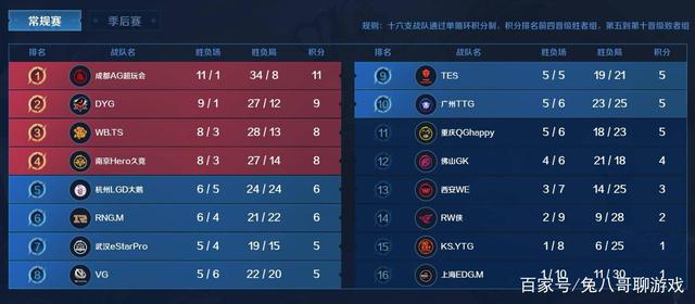 它解释了为 它解释了为