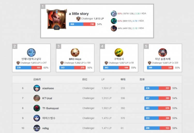 处理好每一 处理好每一