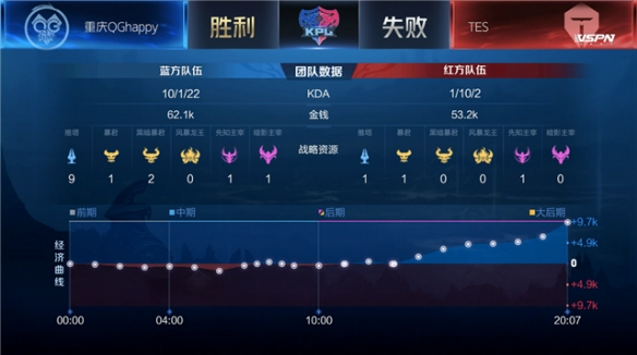 并非二选一 并非二选一