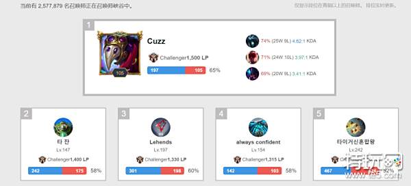 排与赛果 排与赛果